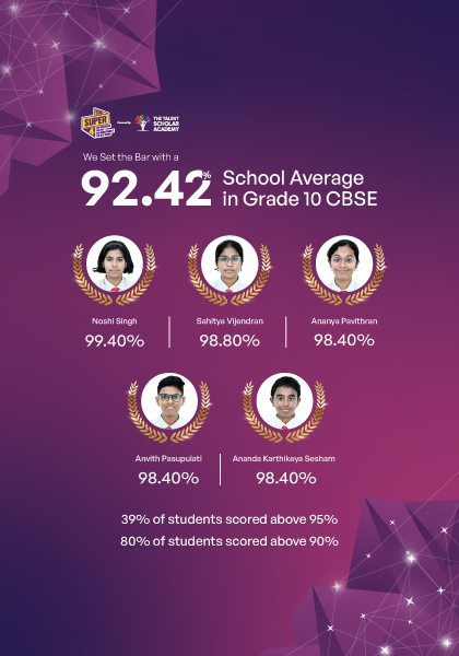 National Public School Bangalore